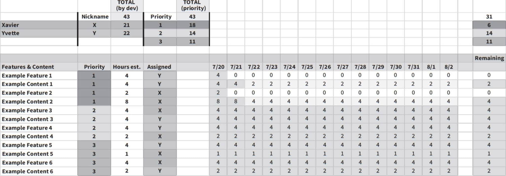 燃尽图电子表格示例