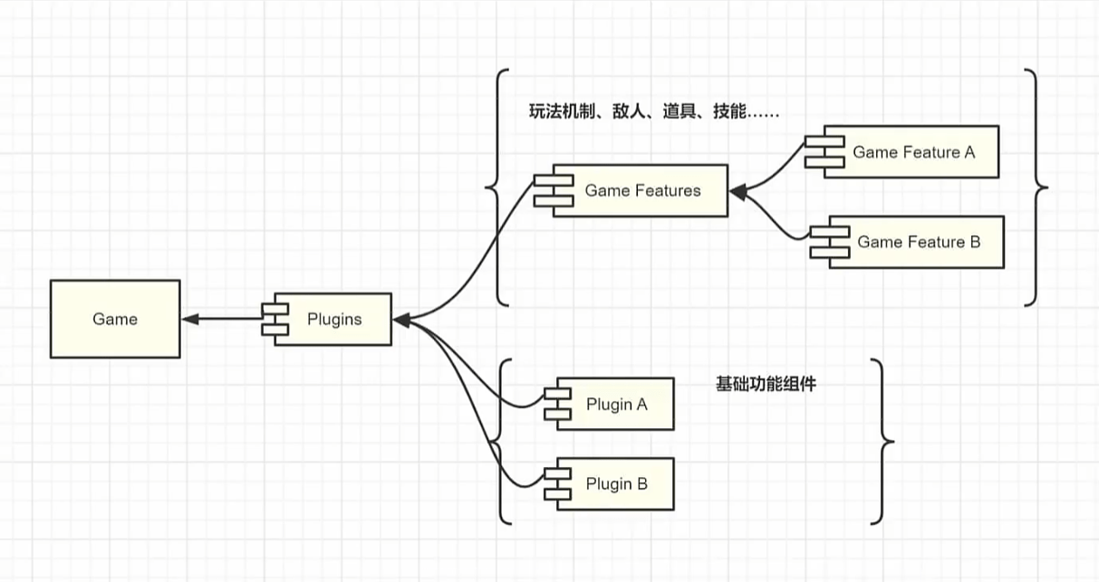 Modular Game Features(模块化游戏功能框架)